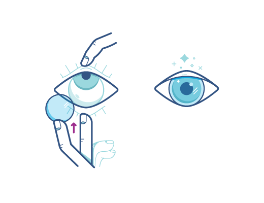 Put the contact lens Put the contact lens
